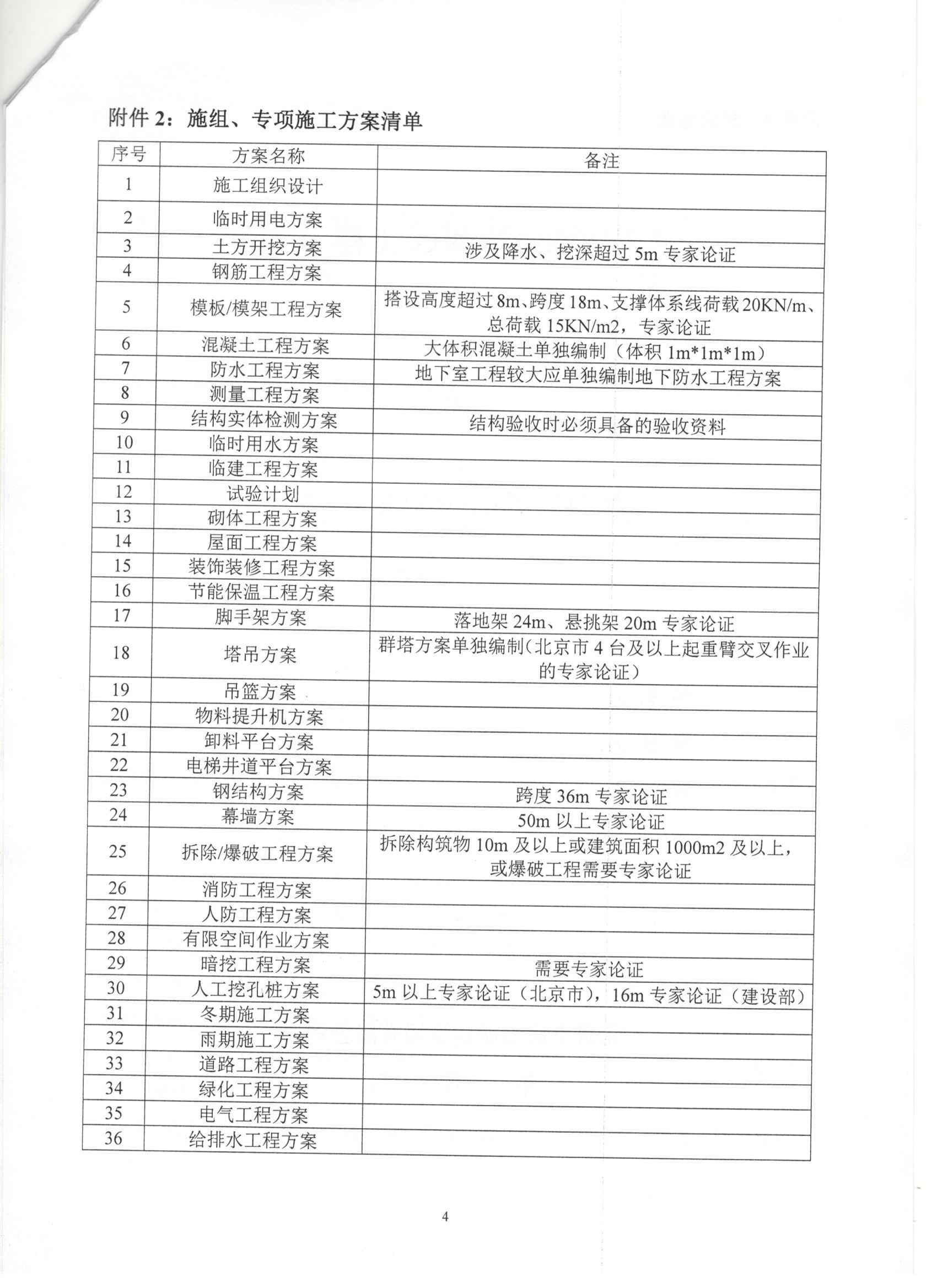 009號 4頁關于加強對《施工組織設計》《危大性較大的分部分項工程安全專項施工方案》《分部分項工程專項施工方案》審批管理的通知.jpg