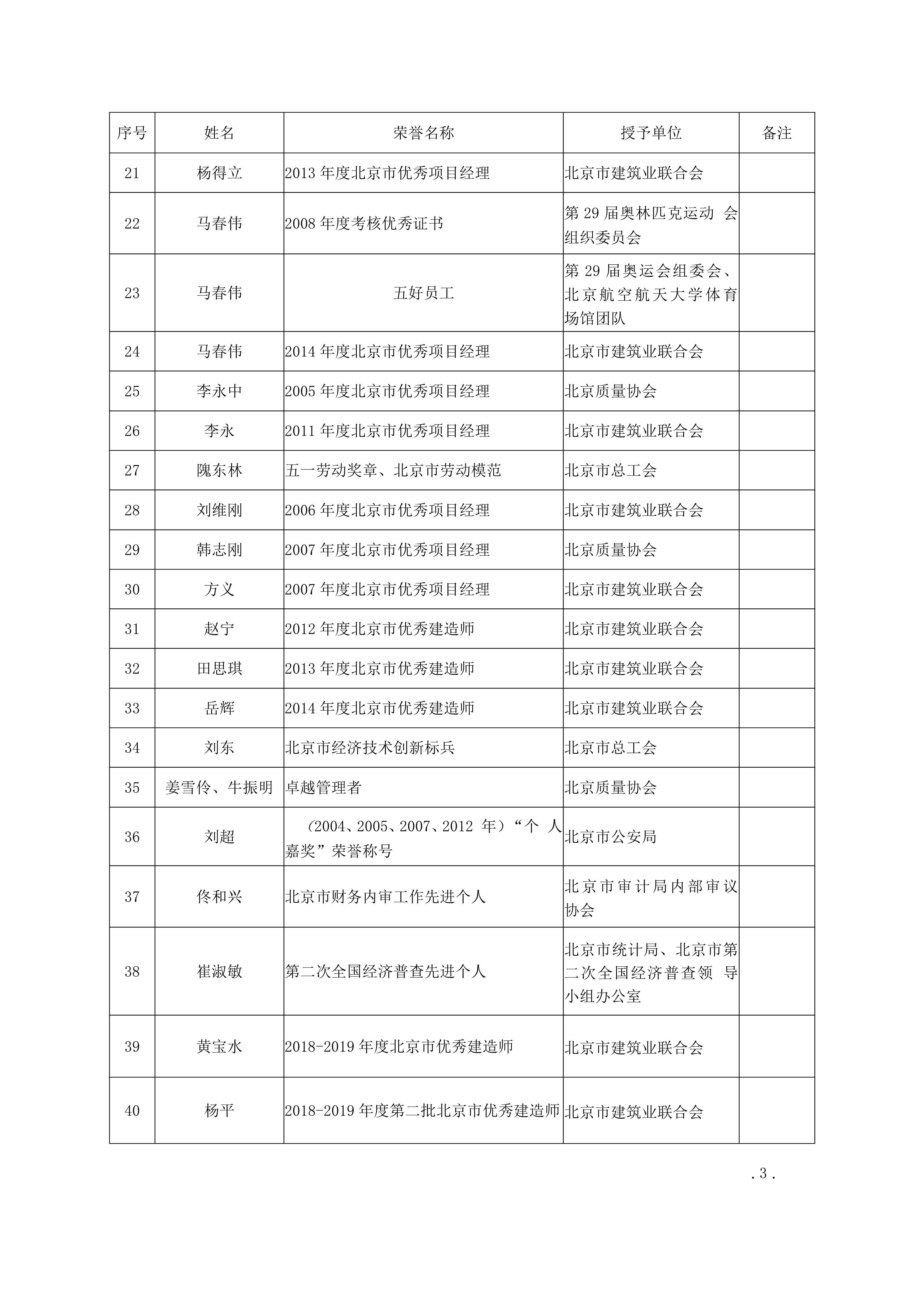 060814265163_0個人榮譽一覽表_20210608141538_3.jpg